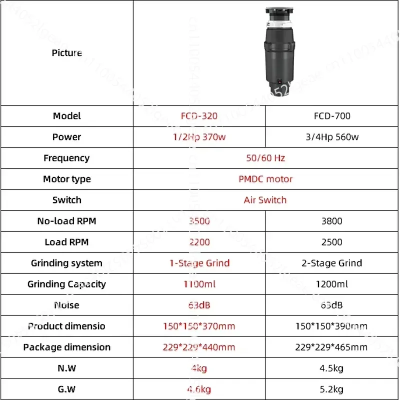 Kitchen Smart Food Processor Dynamic Balancing Technology Continuous Dishwasher Interface Hotel Food