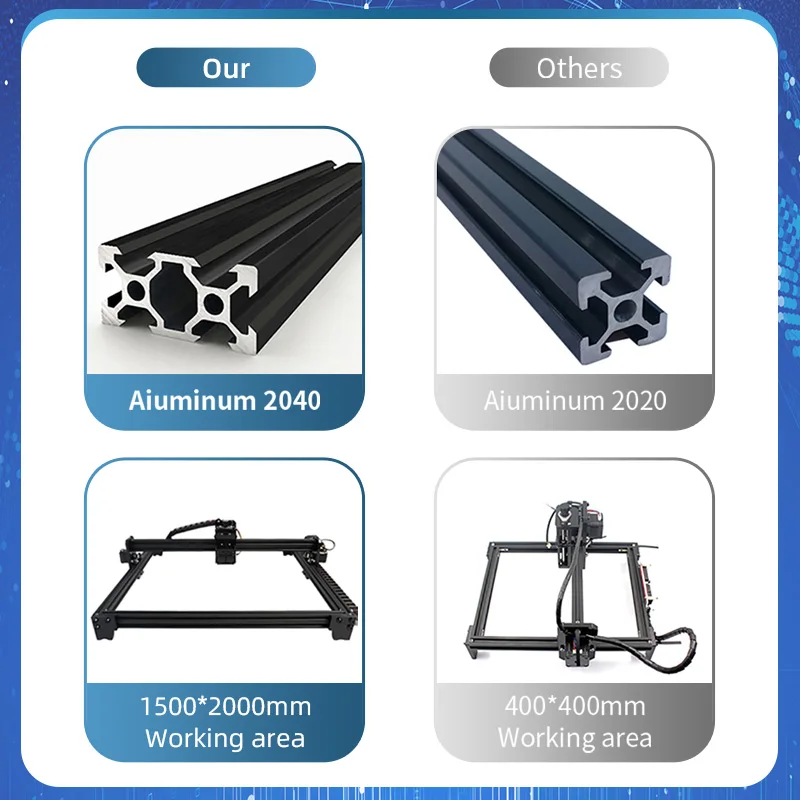 مجموعة إطارات آلة القطع بالليزر الكبيرة منطقة العمل 1500X2000 مم إطار آلة النقش بالليزر لسطح المكتب باستخدام الحاسب الآلي