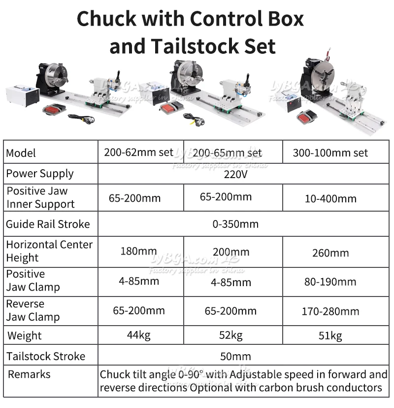 Automatic CNC Precision Positioner TIG Welding Laser Welding Marking Machine Rotary Table Rust Removal Machine Inspection Rotary