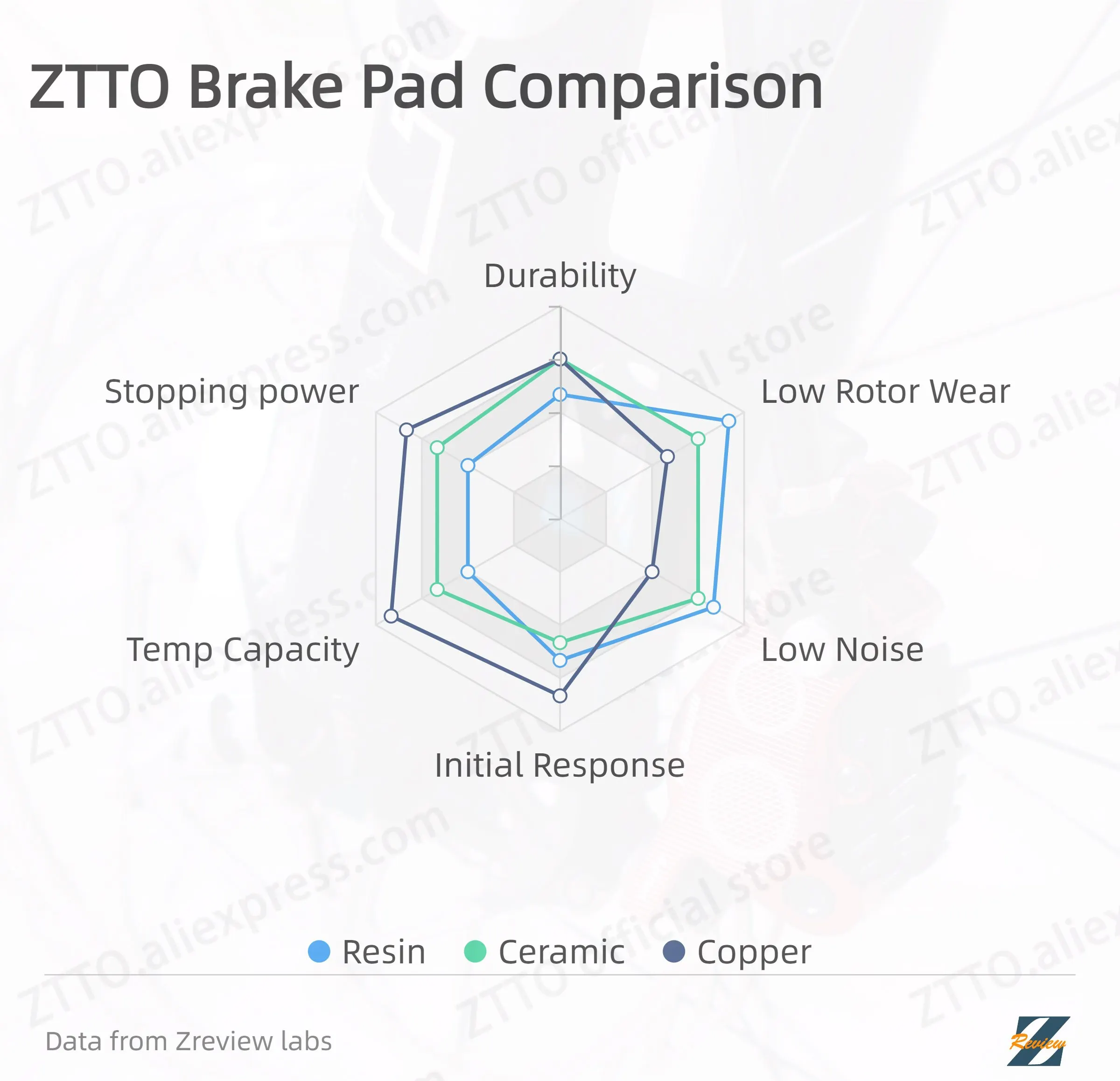 ZTTO MTB Ceramic Full Metallic Resin Ice Cooling Tech Brake Pads For M9000 M9020 M985 M8100 M785 M8000 G03A G04S J04C J03A