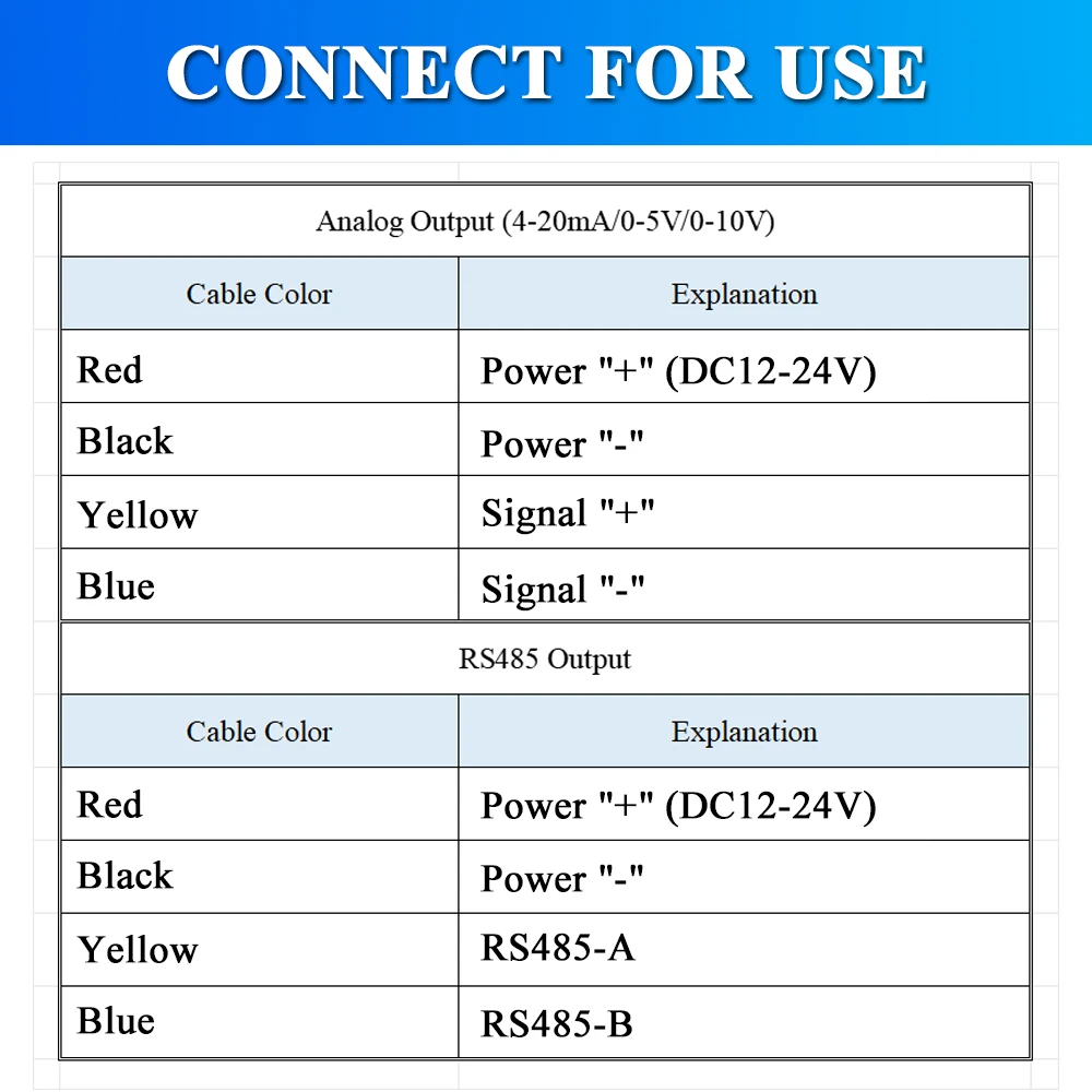 Total Solar Radiation Sensor RS485 0-5V 0-10V 4-20MA Output Radiation Transmitter Monitors Meteorological oOutdoor Irradiance