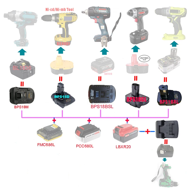 

Адаптер преобразователя BPS18BSL BPS18GL для Black Decker, кабель Портера для Stanley, DeWalt, Makita, Bosch, Craftman