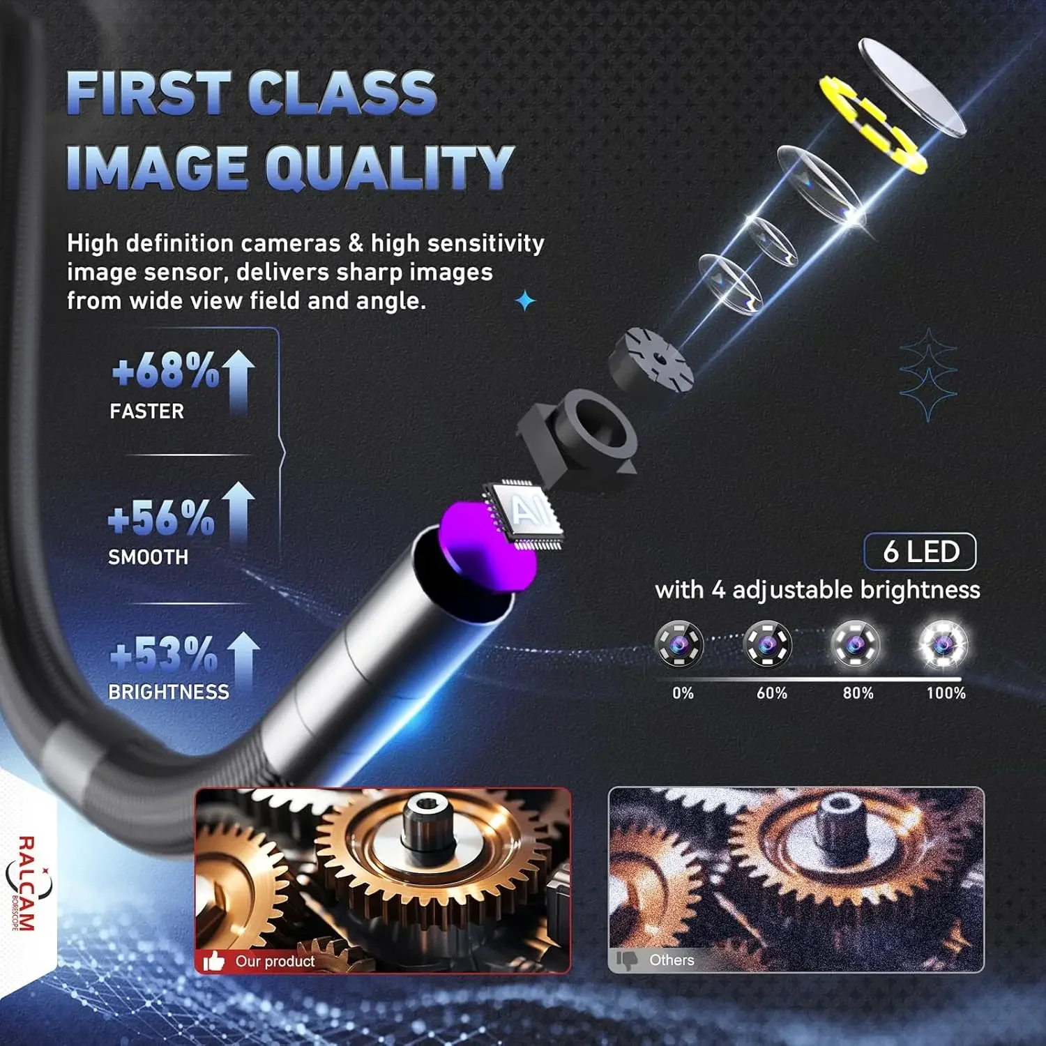 360 °   توضيح Borescope 6.2mm IP67 مسبار مقاوم للماء 4 طرق IPS كاميرا فحص المنظار للسيارات