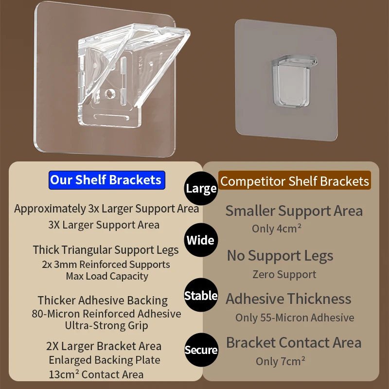 Punch-Free Strong Laminate Hidden Brackets: Invisible Fixed Shelves For Bedroom Wardrobes, Storage Racks & Wall/Drawer Dividers image 5