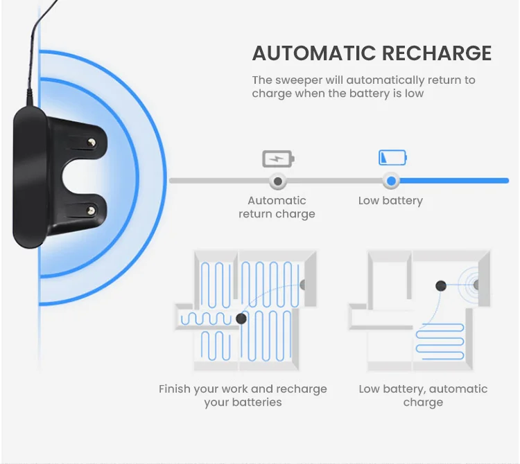 Kreatives Design Bodenroboter Sweep Trockensauger Maschine Smart Robot Staubsauger