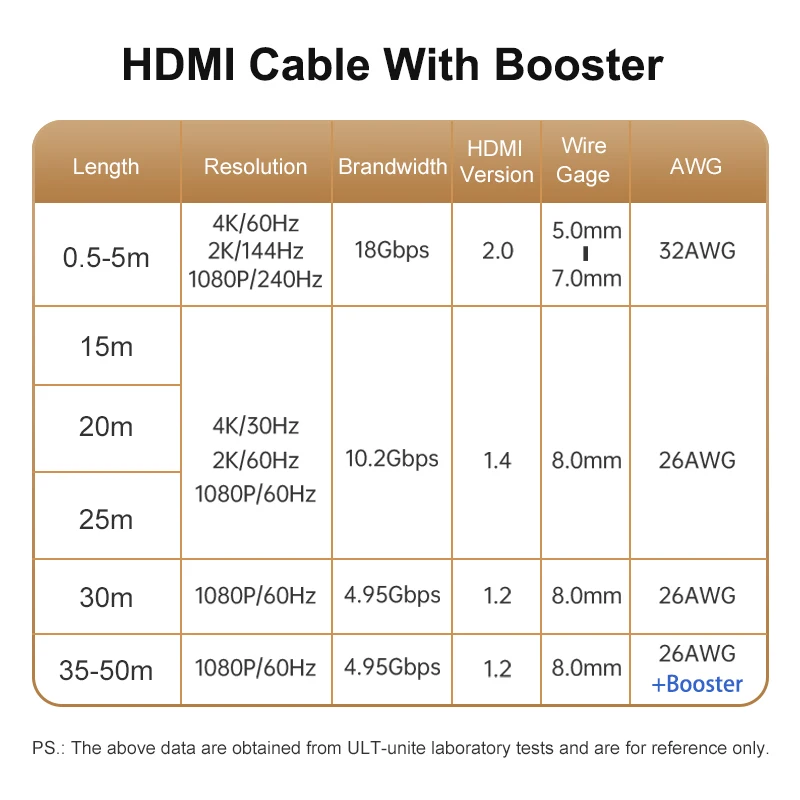 Kabel światłowodowy 4 k60hz 4K 120 HDMI Ultra High Speed 18Gbps HDR kable światłowodowe 3D HDCP do projektor telewizyjny