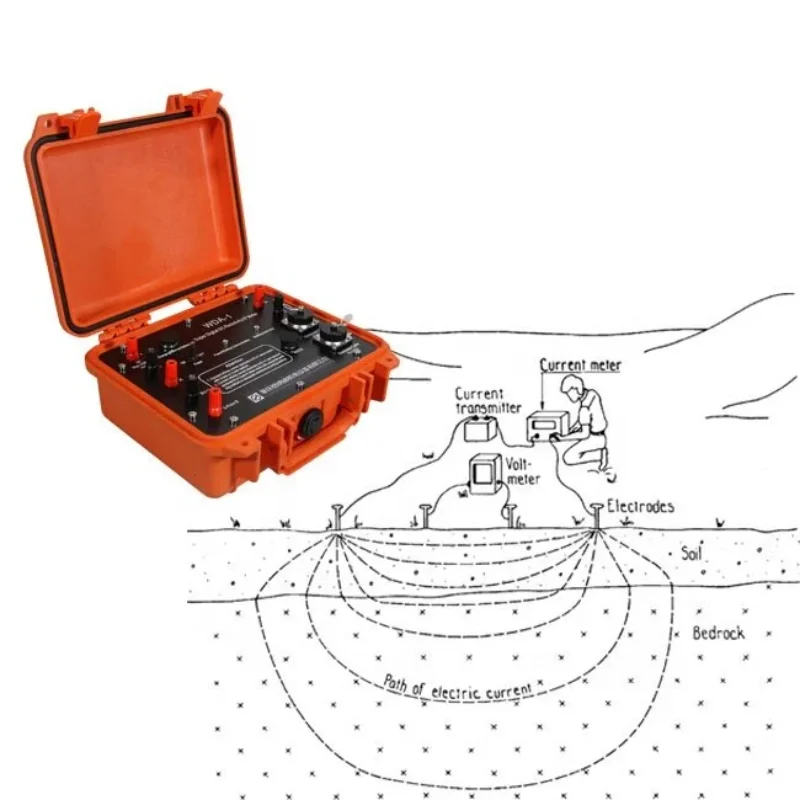 Geo-Resisisitivty-Messgerät 2D-und 3D-Bildgebung Des Elektrischen Widerstands 99% Genauigkeit Erdwassererkennungs-Geo Plastik In