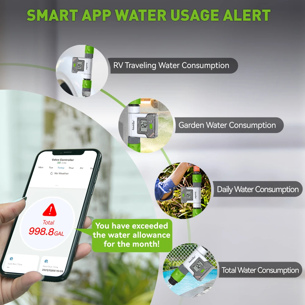 Smart Wifi Water Flow Meter Gauge 3/4" Outdoor Garden Faucet Hose Digital LCD Watering Irrigation Consumption History Monitor