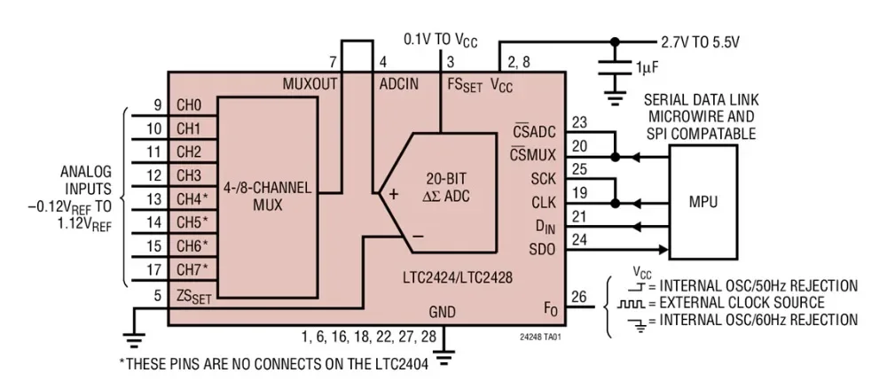 LTC2424CG LTC2424IG LTC2424 - 4-/8-Channel 20-Bit uPower No Latency Delta-Sigma ADC