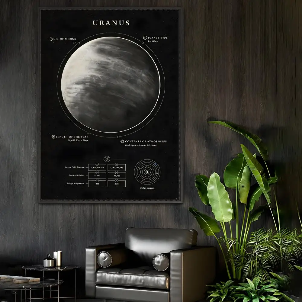 النظام الشمسي كوكب القمر ملصق فني ذاتي اللصق مقاوم للماء ورقة ملصق مقهى جدار ديكور #5