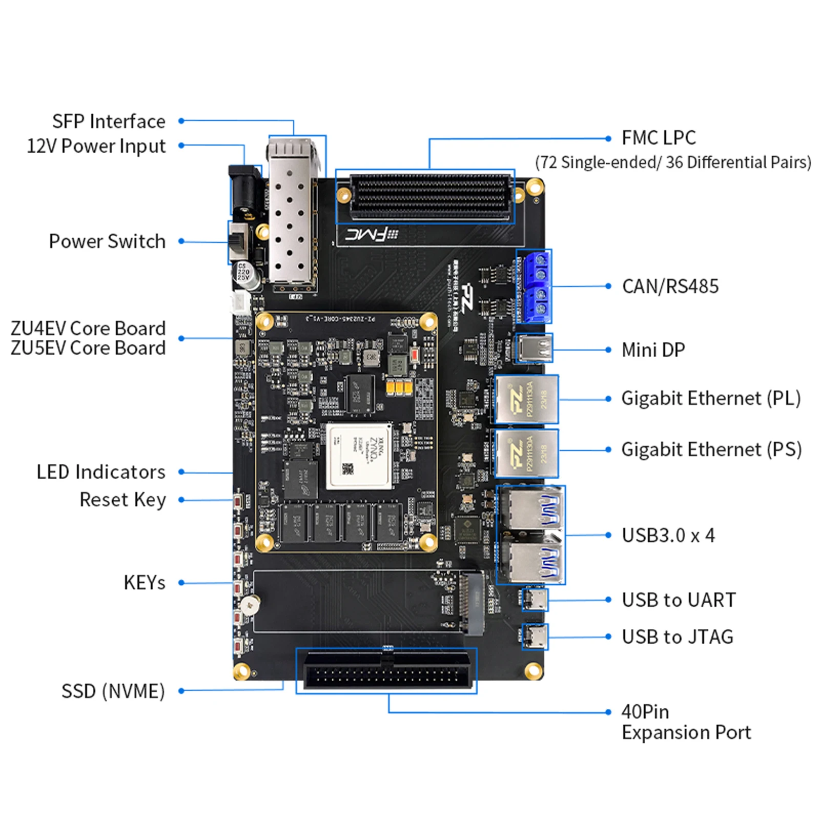 Puzhi ZU4EV ZU5EV-FL FPGA Development Board Xilinx ZYNQ UltraScale+ XCZU4EV XCZU5EV Evaluation Kit FMC USB3.0