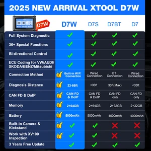 8 en çok satan, mikrofon, akg d7 - №2