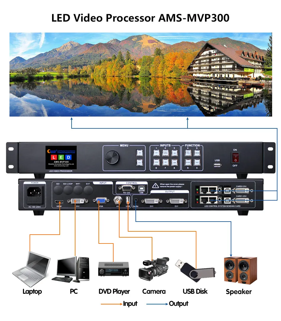 Imagem -02 - Processador Led Video Wall Dvi Usb Controlador Vga Distribuidor Multi Telas Vdwall Lvp300 Lvp505 Novastar Vx400 Mvp300