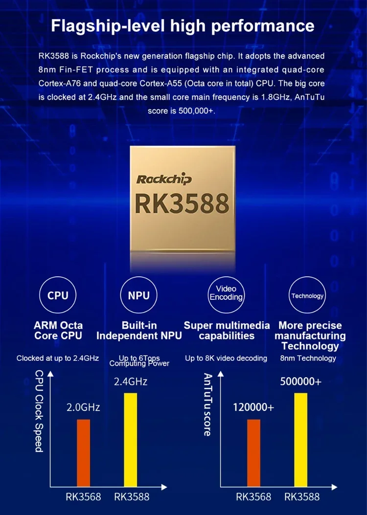 In stockMini AI Computer Dual Display Output Digital Signage Box Embedded RK3588 Fanless Deep Learning 8K Mini PC
