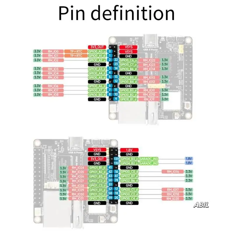 

Lyra Ultra RK3506B Module With 8GB EMMC, Audio And Display Integration, Absent Wifi6 And Poe Capabilities