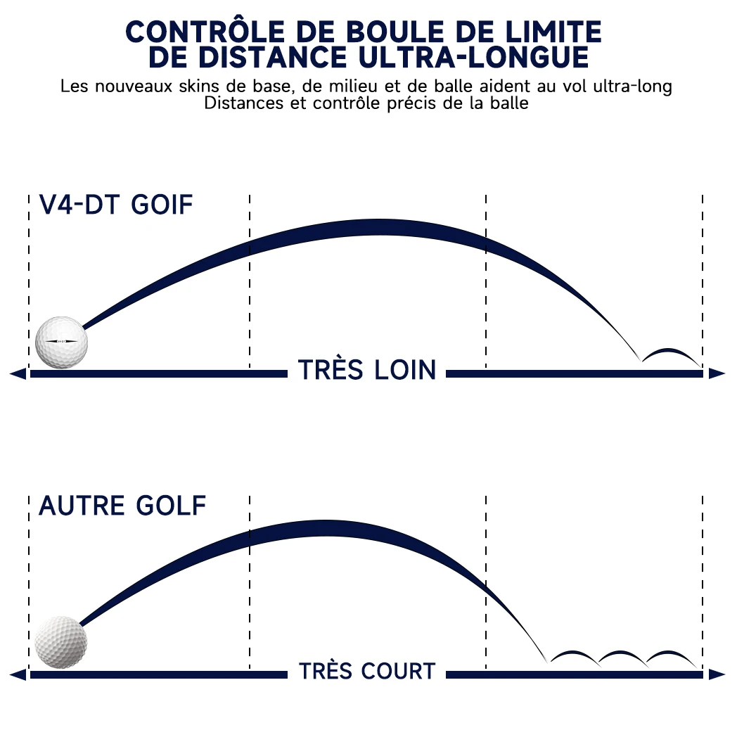 Balles de golf Caiton Pro – 4 couches, DuPont Surlyn, ajoute 30 mètres, performance de tournoi, sensation agréable (paquet de 12/6/3)