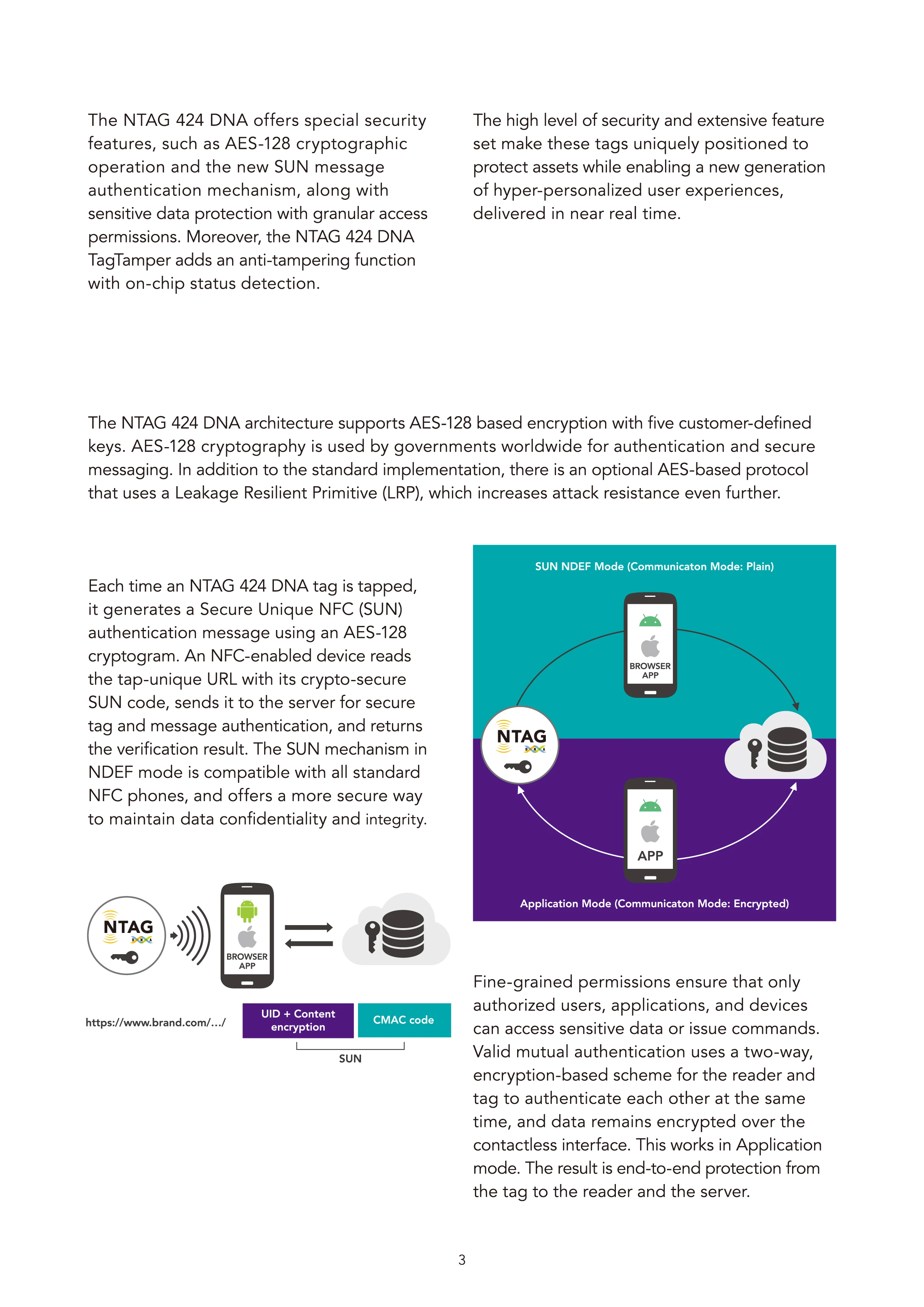 N-TAG424 DNA Card NFC White Card Advanced Security and Privacy for Trusted IoT Applications TAG424DNA