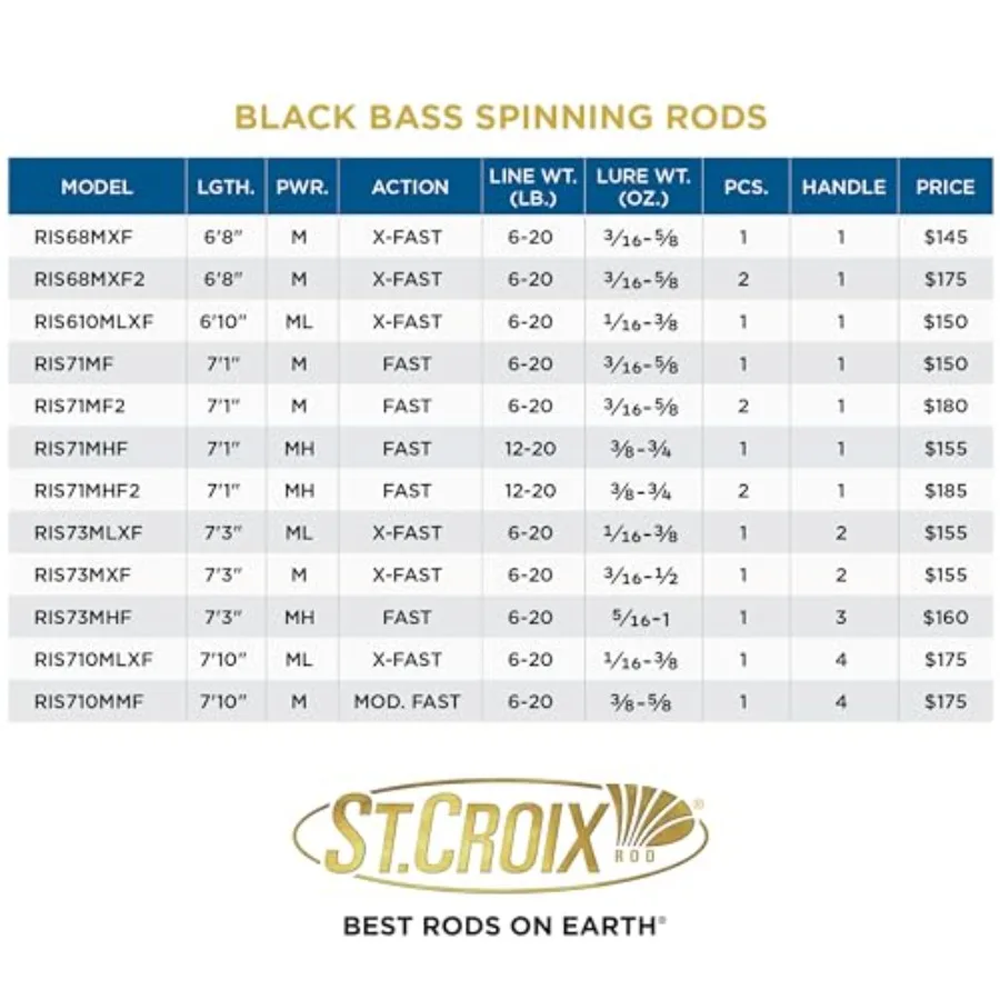 قضيب دوار أسود جهير RIS قضيب دوار عالي الجودة حساس ومتين عالي الأداء للصب الدقيق #6