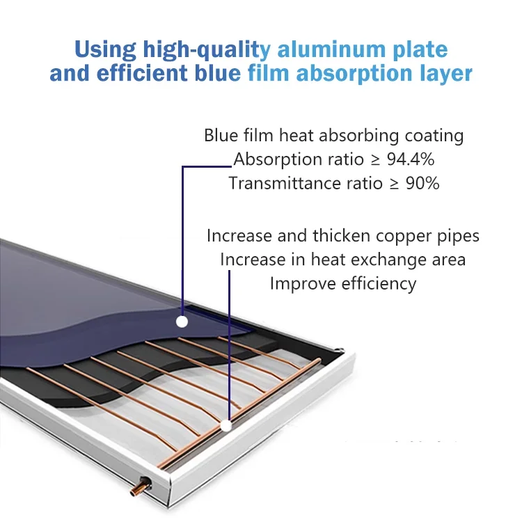 Pressurized Designing All-glass Vacuum Flat Panel Solar Water Heater With Pressure Up To 1MPA