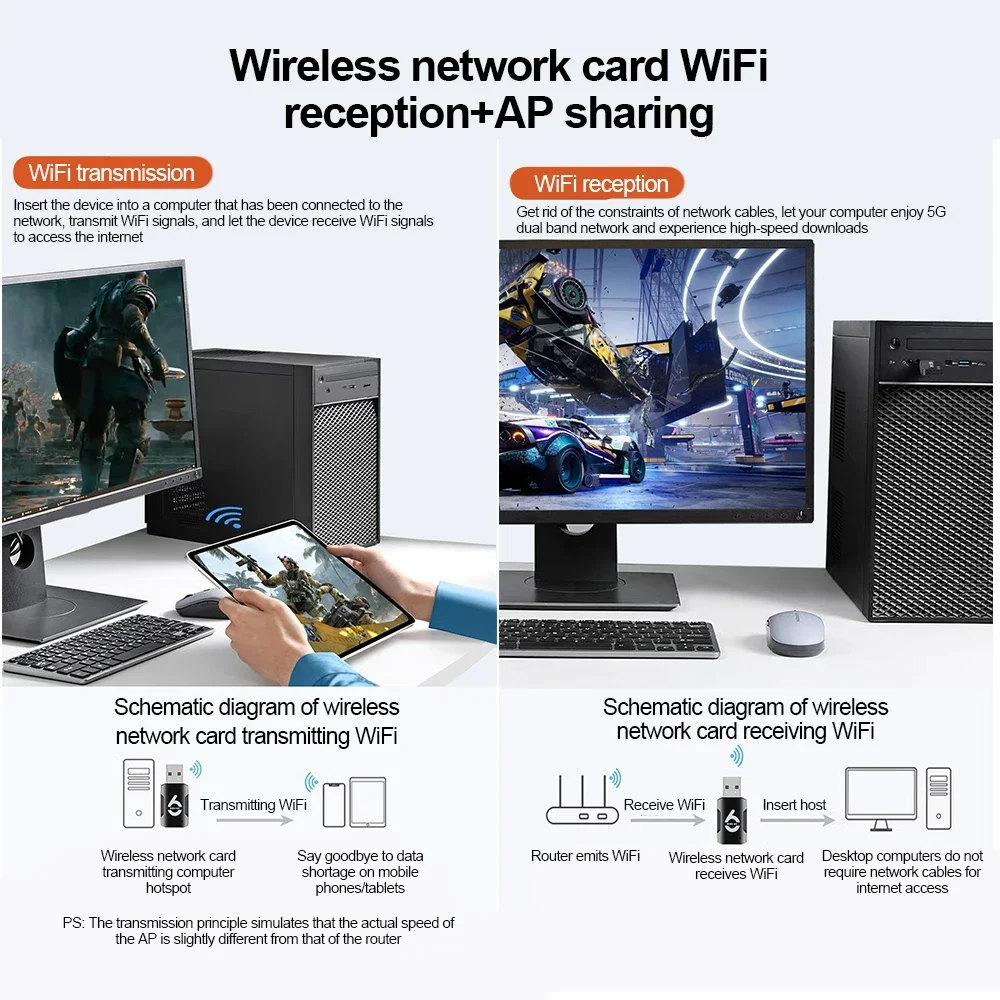 900Mbps 와이파이 6 USB 어댑터 블루투스 5.3, AX900 USB 동글 무선 네트워크 카드, 듀얼 밴드 2.4, 5G 프리 드라이버, PC 노트북용