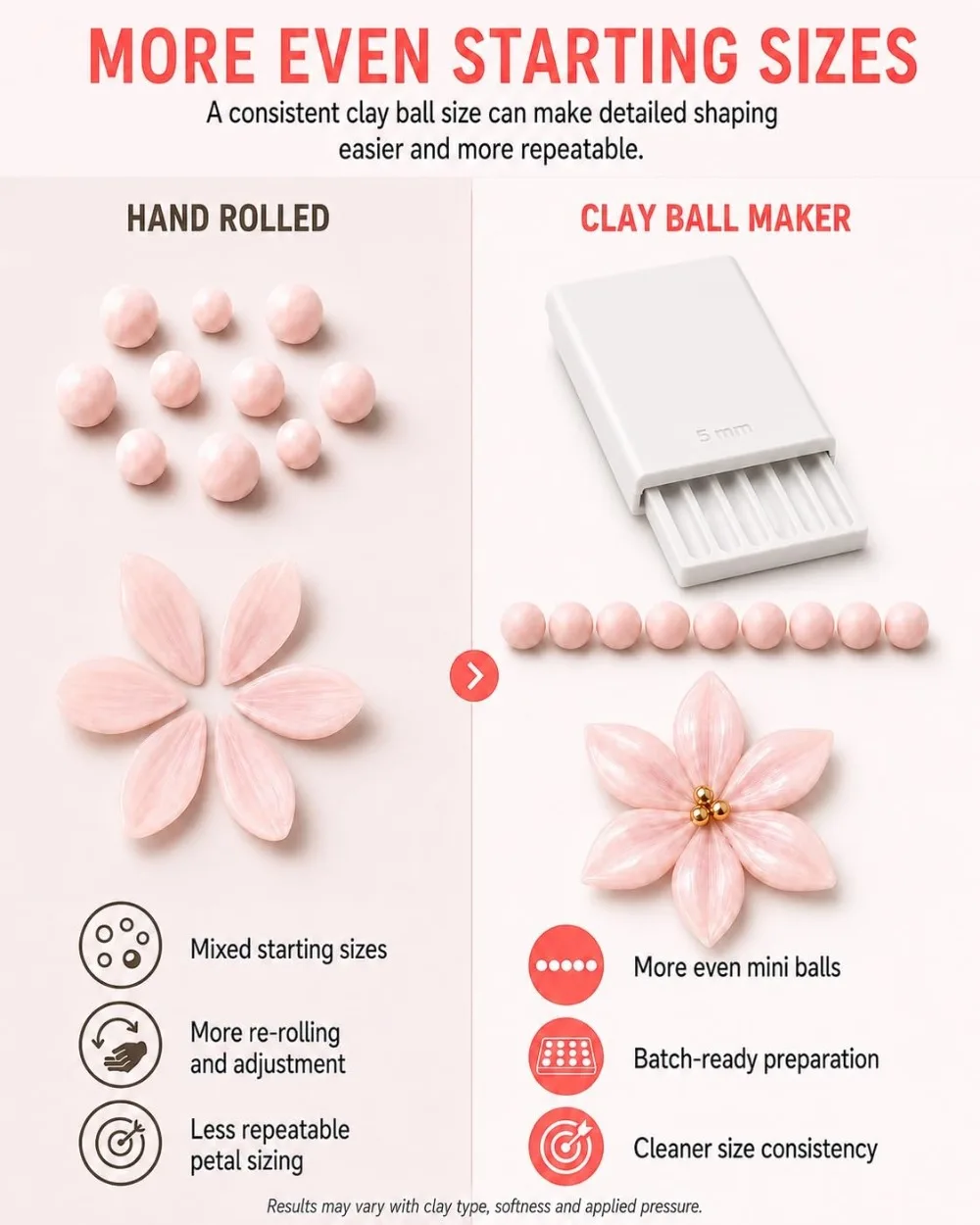 4-teiliges Präzisions-Nutwerkzeug für Tonkugeln, glatt rollender, wiederverwendbarer Tonperlenroller, 3D-gedruckt, 2/3/4/5mm Nagelkunst-Perlenroller – Detail 2