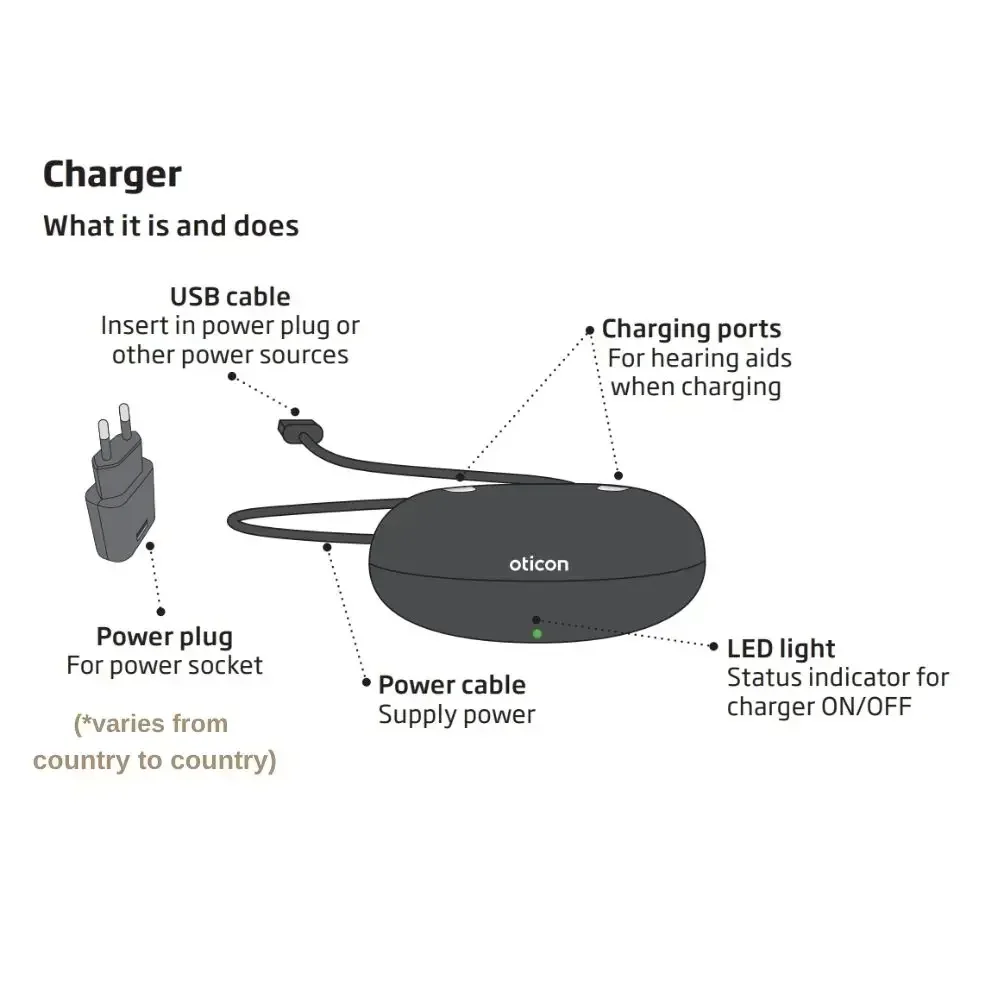 Oticon Charger 1.0 …