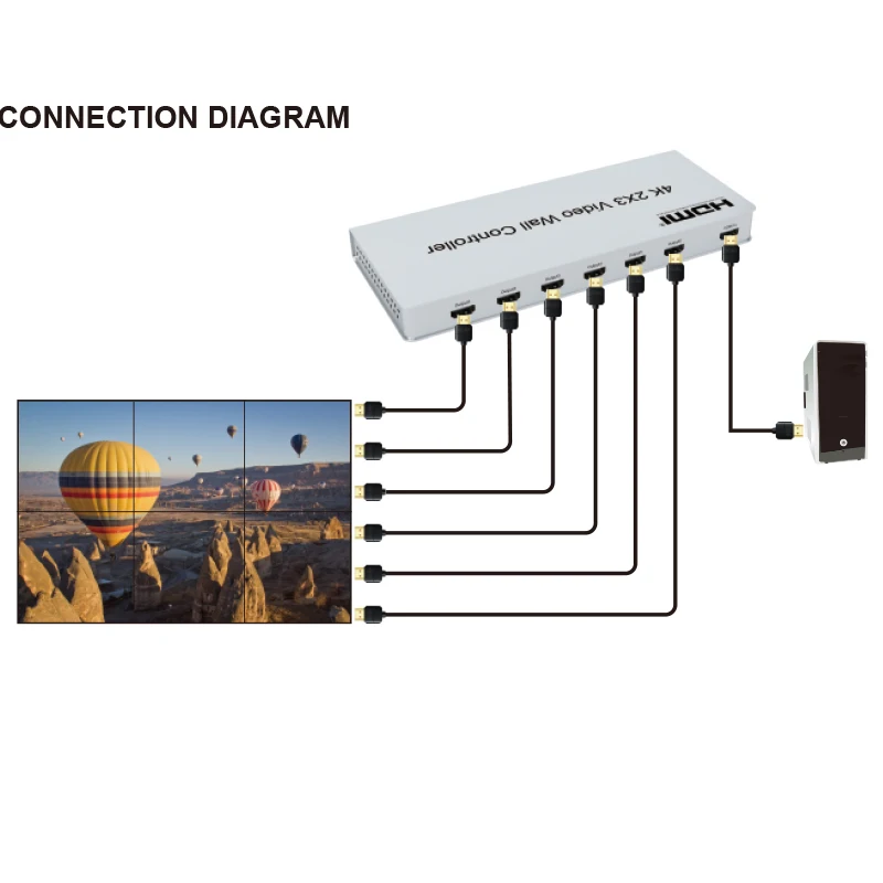 Controller da parete video HDMI 4K 2x3 2x2 1x4 HDMI Wall 6 Schermo Video Processore di cucitura a parete Giuntatrice TV per 6 TV Display di giunzione