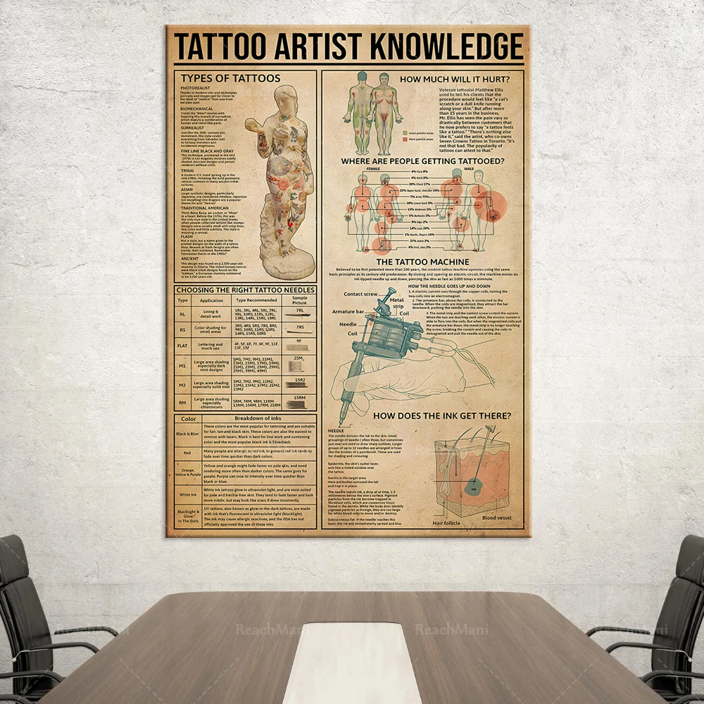 Tattoo Künstler Wissen Poster, Tattoo Wissen Poster, Tattoo Geschenk Wissen Poster, Tattoo Studio Dekoration