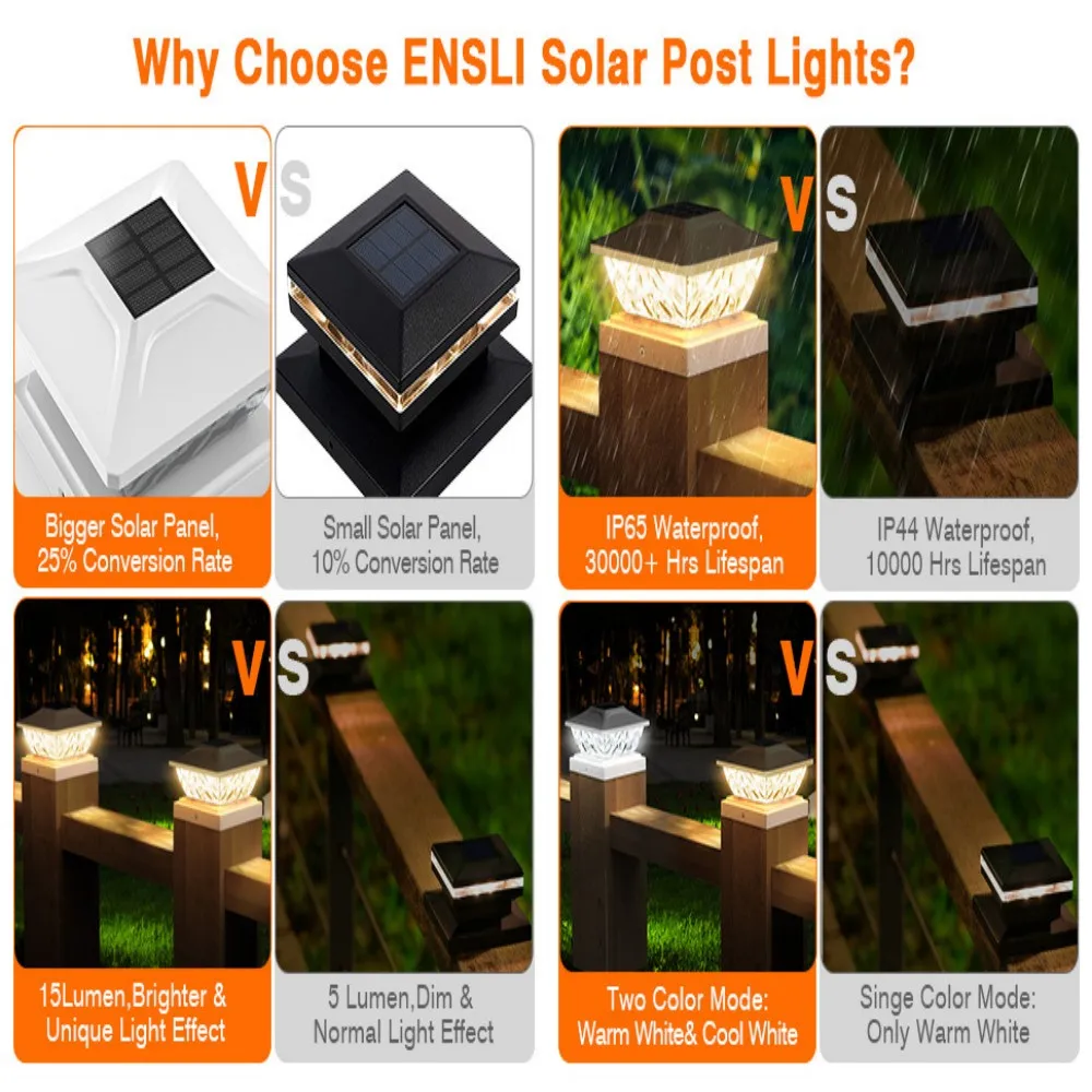 ثنائي اللون أبيض ودافئ يعمل بالطاقة الشمسية مربع آخر غطاء ضوء سياج أضواء للأرضيات مقاوم للماء IP65 إضاءة حديقة خارجية 1/2 حزمة #4