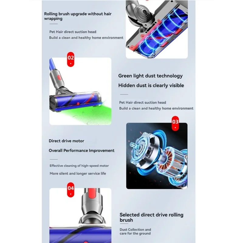 

Быстросъемная насадка для очистителя для пылесосов Dyson V7 V8, сменная головка с прямым приводом и фильтром для паркетных полов