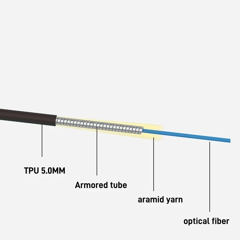 سترة ألياف بصرية مدرعة أحادية الوضع 5 مللي متر من مادة البولي يوريثان 60-120 متر حبل بصري G657A1 أحادي النواة يمكن تخصيصها 100 متر 80 متر 70 متر 90 متر