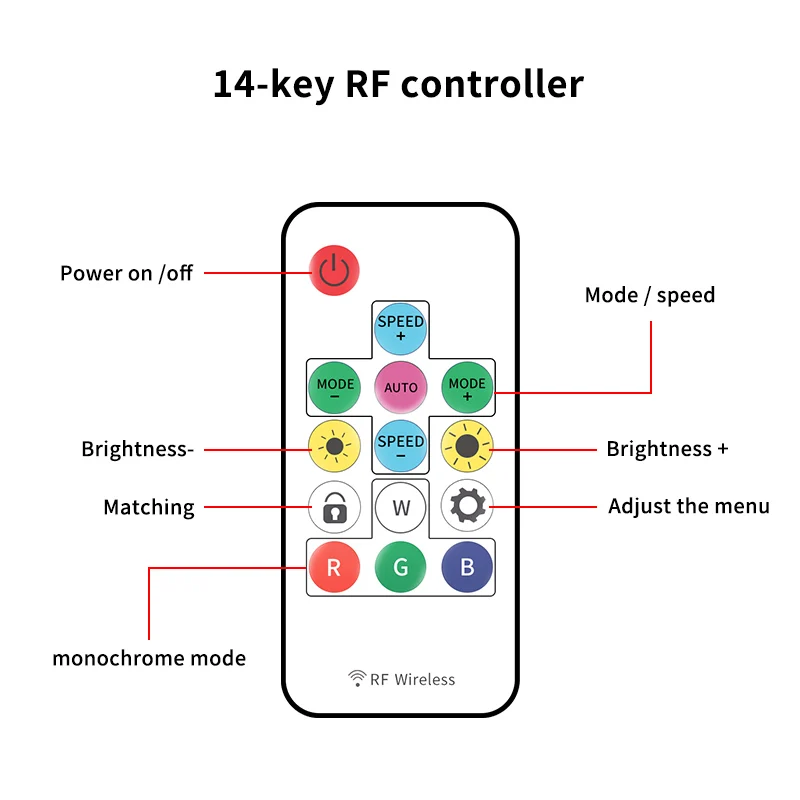 USB RGB LED Dimmer Controller, controle remoto, TV Backlight, RF para WS2812, 3PIN LED Strip, Decore a lâmpada do quarto, 14Key, DC 5V
