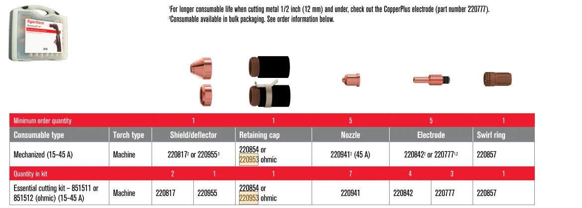 1Pcs 220953 Plasma Cutter Retaining Cap For Hypertherm MAX105 Plasma Torch，CSDJSM