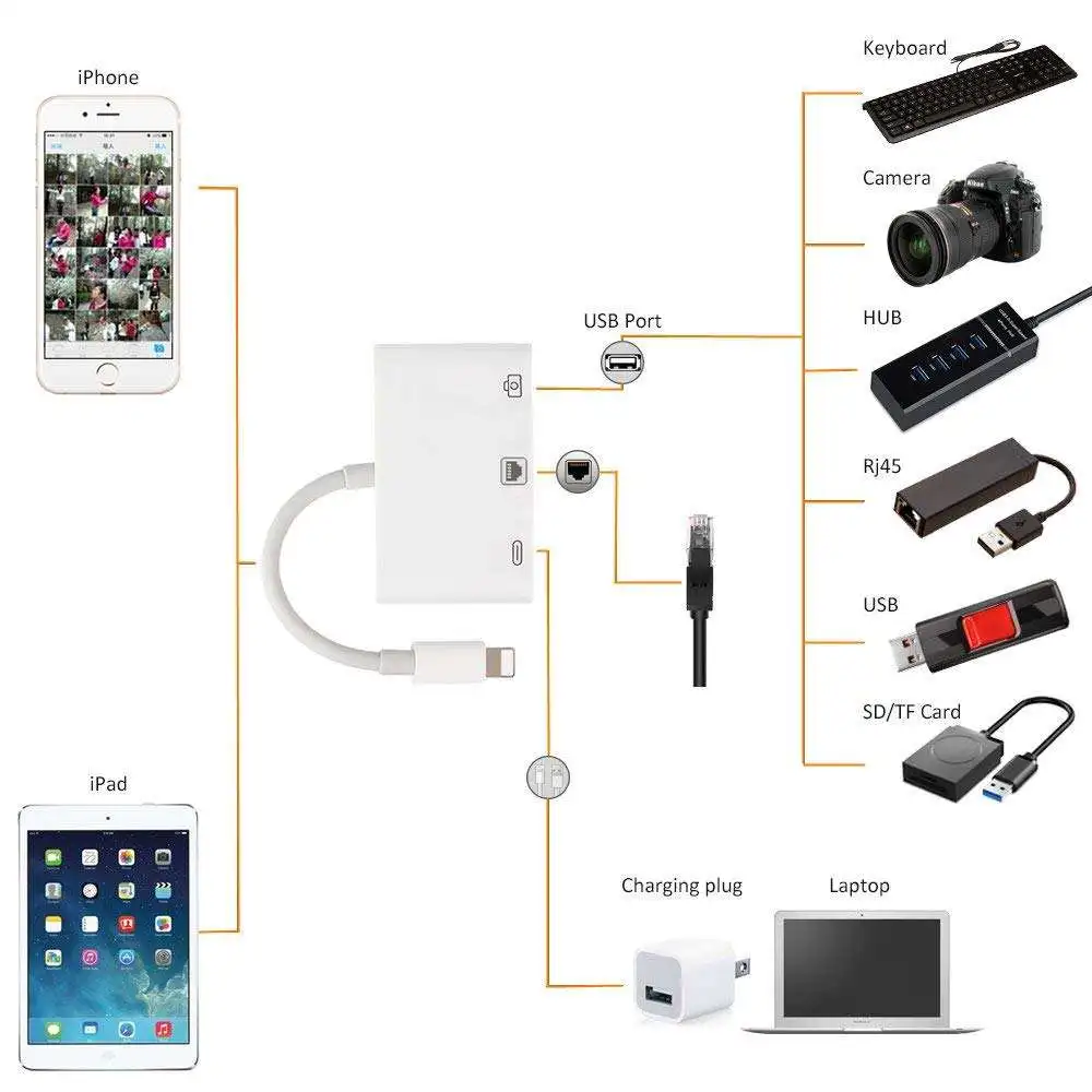 For iPhone Lightning to Ethernet 100Mbps RJ45 Adapter For Live Streaming & Online Classes
