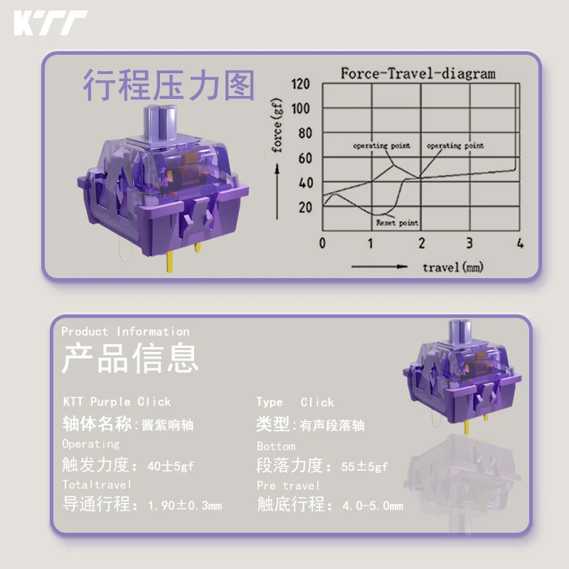 KTT Purple Click Switch 40g Pre-Lubed 5 Pins HotSwap Pom Stem Hifi Sound Switches For Mx Mechanical Keyboard 기계식 키보드 축