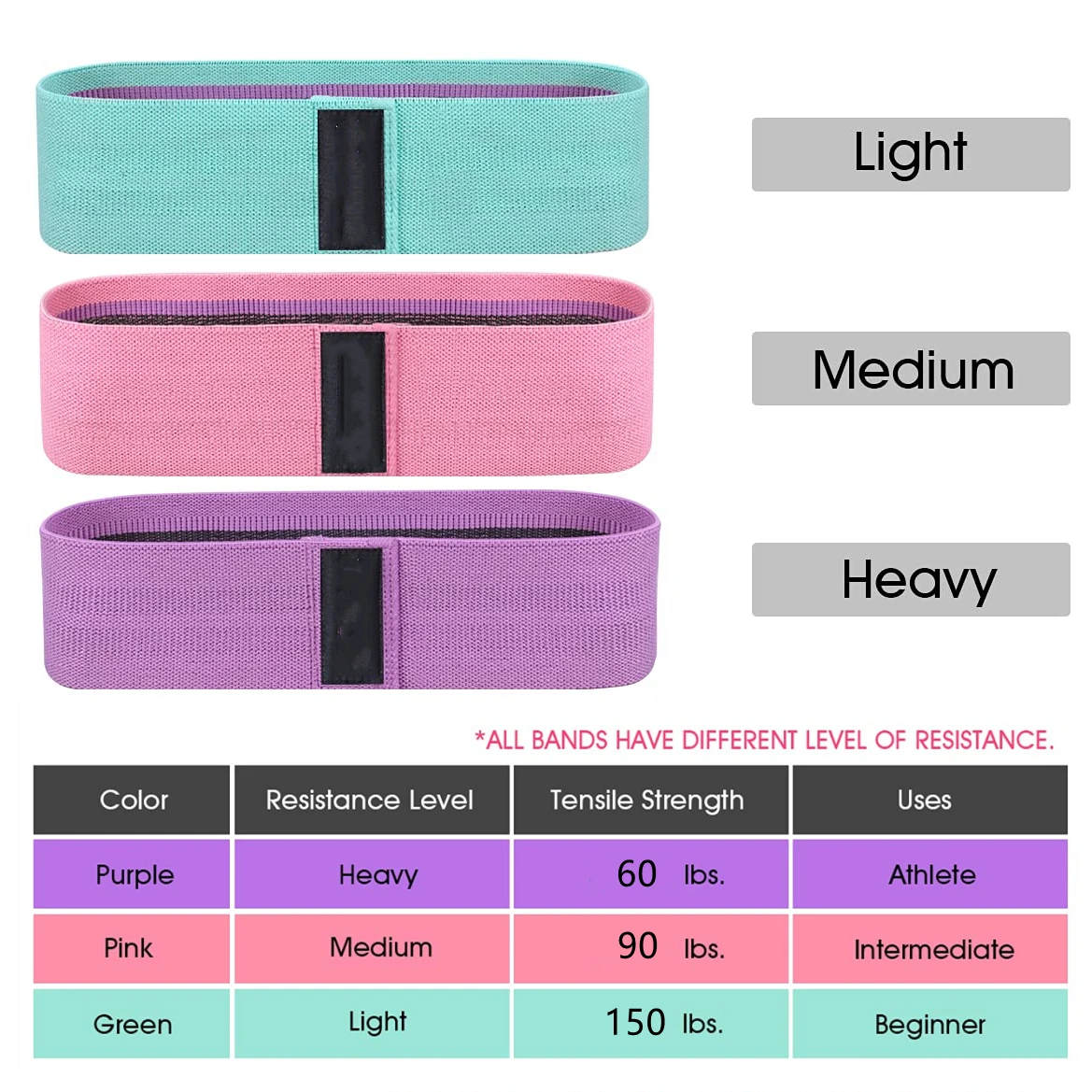 Resistance Bands for Legs and Butt Fabric Exercise Loop Ring Yoga Pilates Fitness and Home Gym Workout Strength Bands for Booty image 6