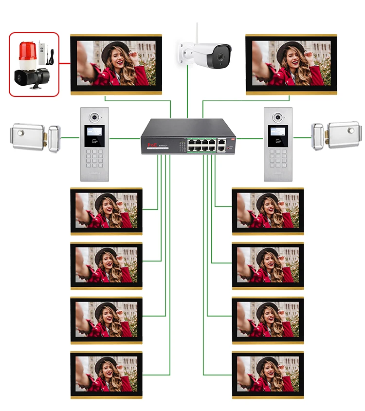 VIDEW 10.1 Inch Multiunit 6 Flat Smart Wifi Video Doorphone Touch Sreen Android Video Door Bell Building Intercom System