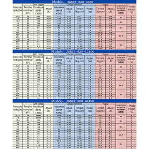 JGB37-520 Miniature High Torque Metal Gear Reduce engine, 6V, 12V, 24V, 7rpm-960rpm, micro adjustable speed, front and reverse 12 Main Speed Reducing Sales - №4