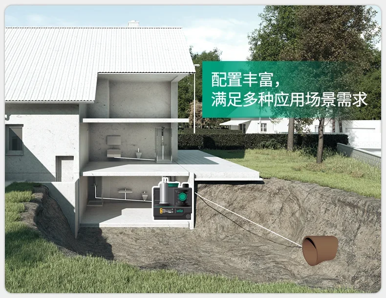 Germany Wilo Drainl…