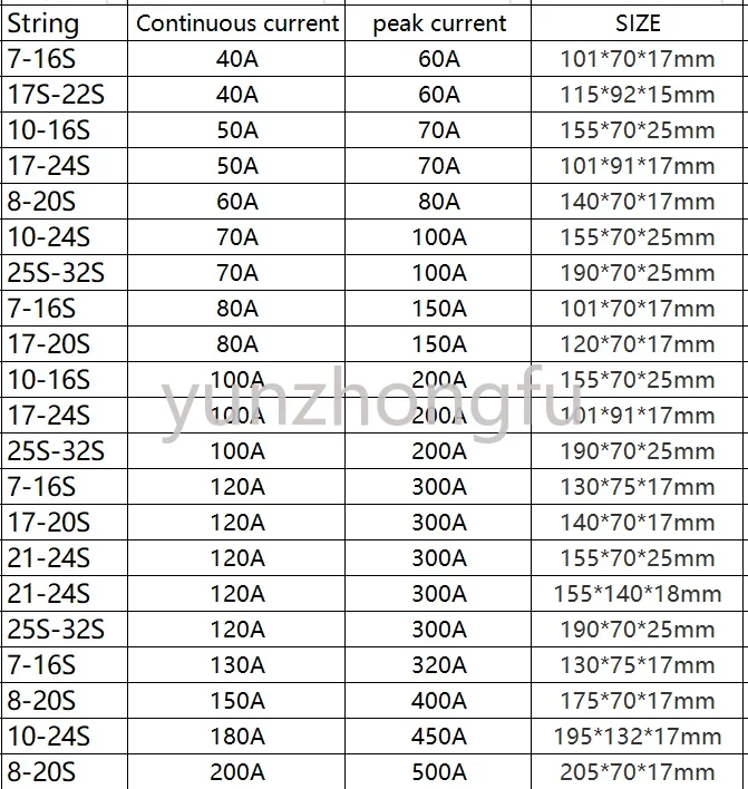 For Ant Bms Continuous 40A-200A Peak Current 60A-500A 7S-32S Smart Ant Bms