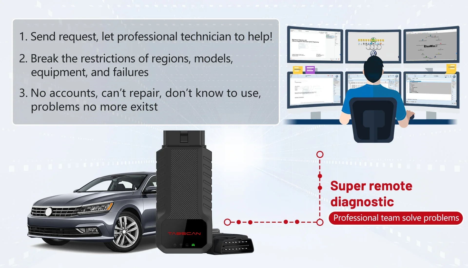 Tabscan Eucleia 6154C OBD2 Diagnostic Tool ECU Coding J2534 PDU DOIP Protocol For VW PK VCX SE 6154