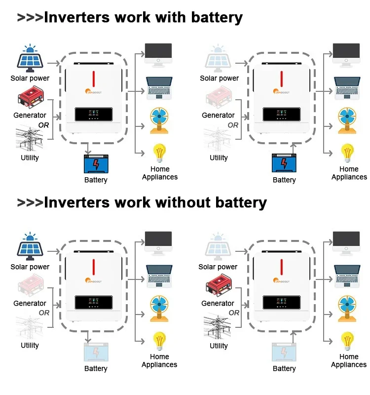 Sunboost 3KW 6KW 24V 48V Pure Sine Wave Grid Hybrid MPPT Solar Inverter 4KW Solar Char Controller with Single Output Type