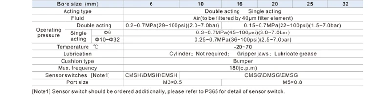 Airtac Typ Klaue Grad Winkel Stil Greifer Pneumatikzylinder HFY10 HFY16 HFY20 HFY25 HFY32 HFTY10 HFTY16 HFTY20 HFTY25 – Detail 5
