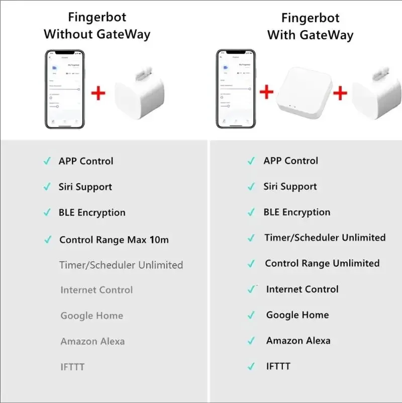 Tuya-Robot inteligente con Bluetooth, interruptor de dedo recargable, pulsador de botón, aplicación remota, Control de dispositivo, interruptor Smart Life