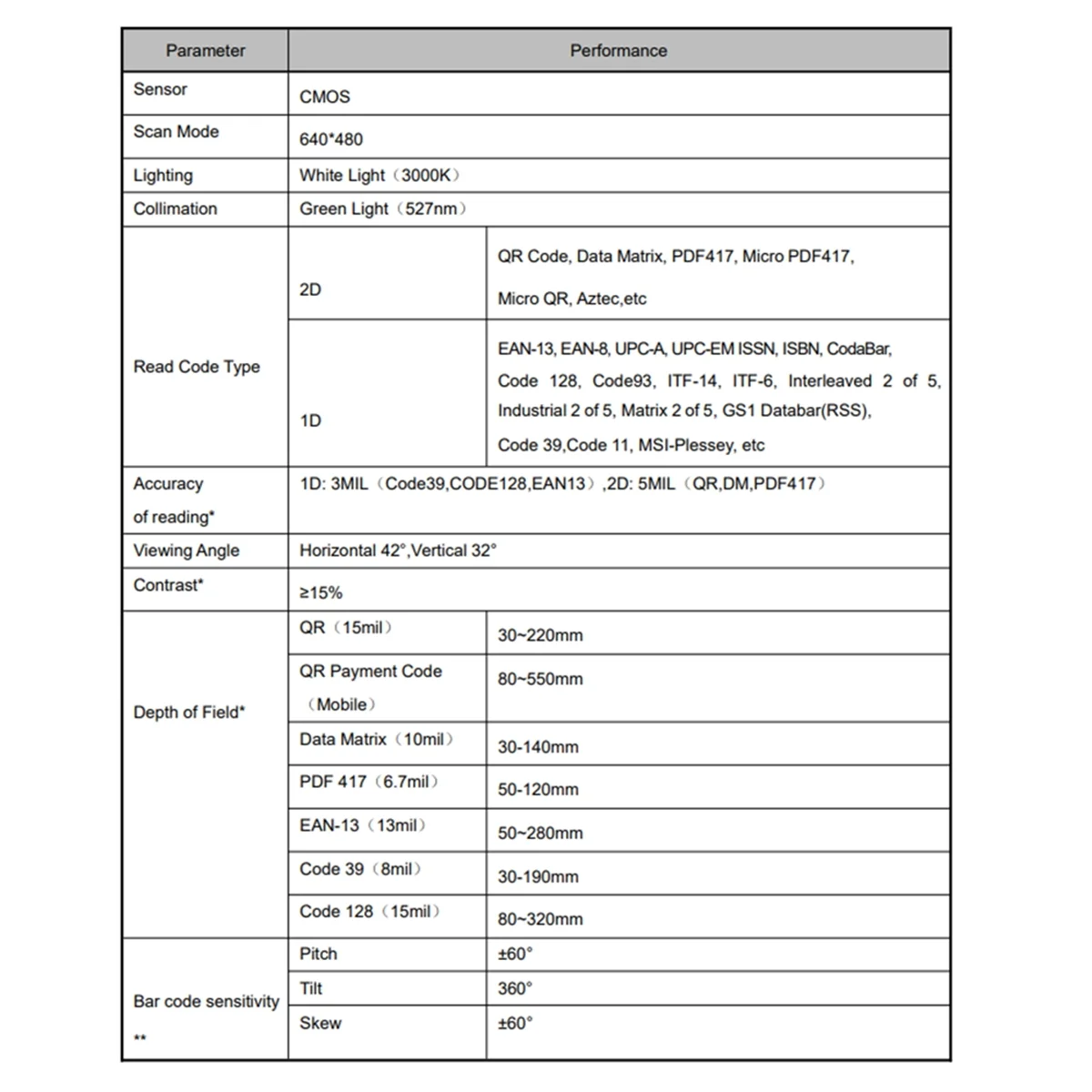 GM875 1D 2D Code Scanner Bar Code Reader Embedded QR Code Recognition Module Barcode Device Terminal Scanning Engine
