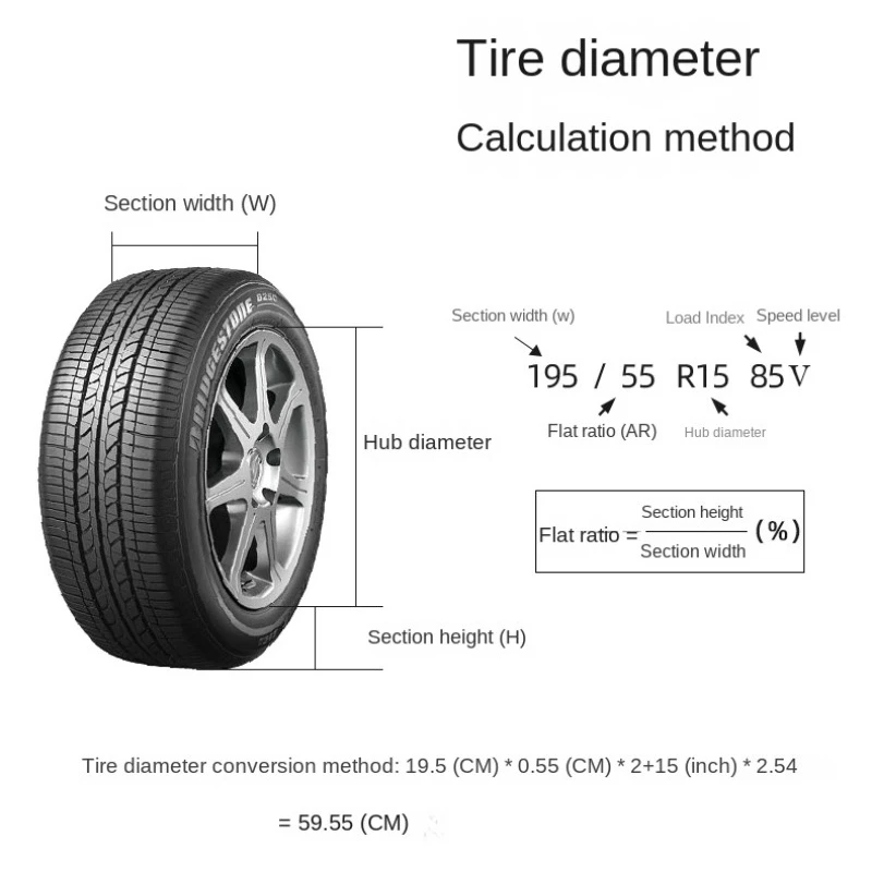 Car Spare Tire Cover Polyester Car Tyre Storage Bags Automobile Spare Tire Storage Protection Dustproof Cover Tyre Accessories