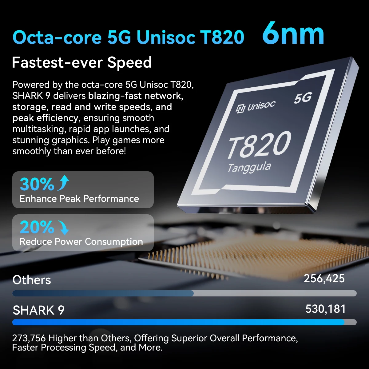 هاتف Blackview SHARK 9 5G الذكي Unisoc T820، 8 جيجابايت + 256 جيجابايت، شاشة 6.67 بوصة HD + 90 هرتز NFC 50 ميجابكسل AI كاميرا رئيسية أندرويد 14 هاتف محمول