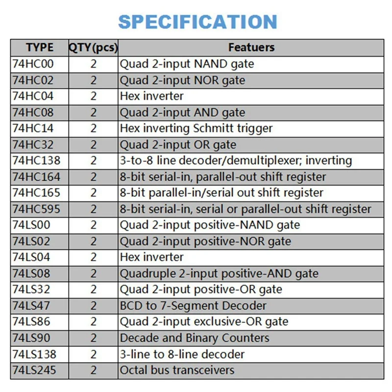 40Pcs(20Pcs 74Hcxx+20Pcs 74Lsxx) Series Logic IC Assortment Kit Digital Integrated Chip