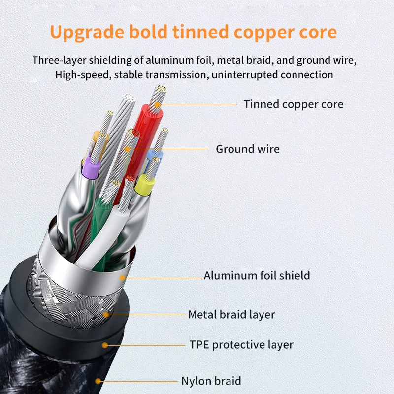 USB 3.0 Type A to Micro B Connector Cable 5Gbps 3A Fast Data Sync Cord USB C to Micro B Adapter External Hard Drive Disk Cable