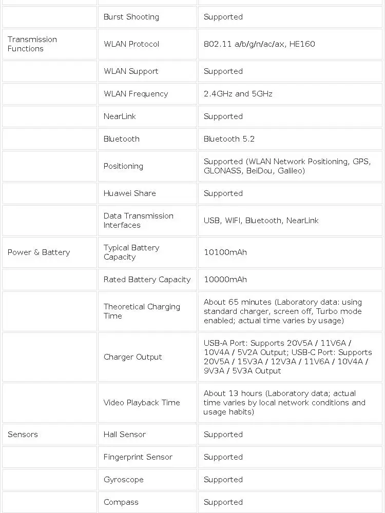 HUAWEI Tablet MatePad Pro 13.2 Inch 2025 PaperMatte Wifi/LTE OLED 2.8k 144Hz Harmony AI Rear Camera 50M 10100mAh